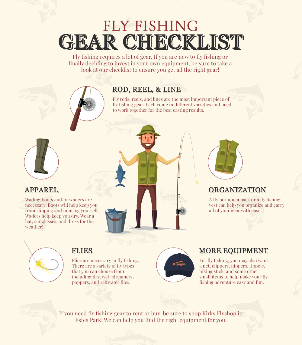 a graphic that describes all the gear you need to get started in fly fishing